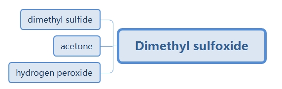 Methanol carbon disulfide process flow chart